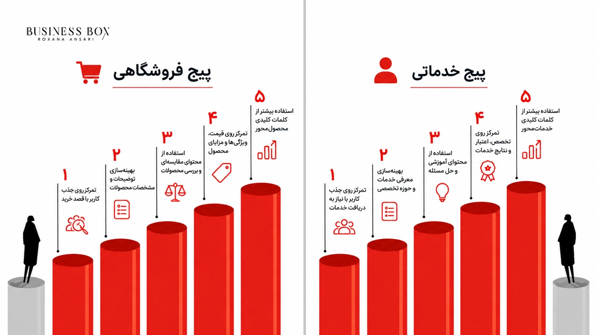 آموزش سئو اینستاگرام