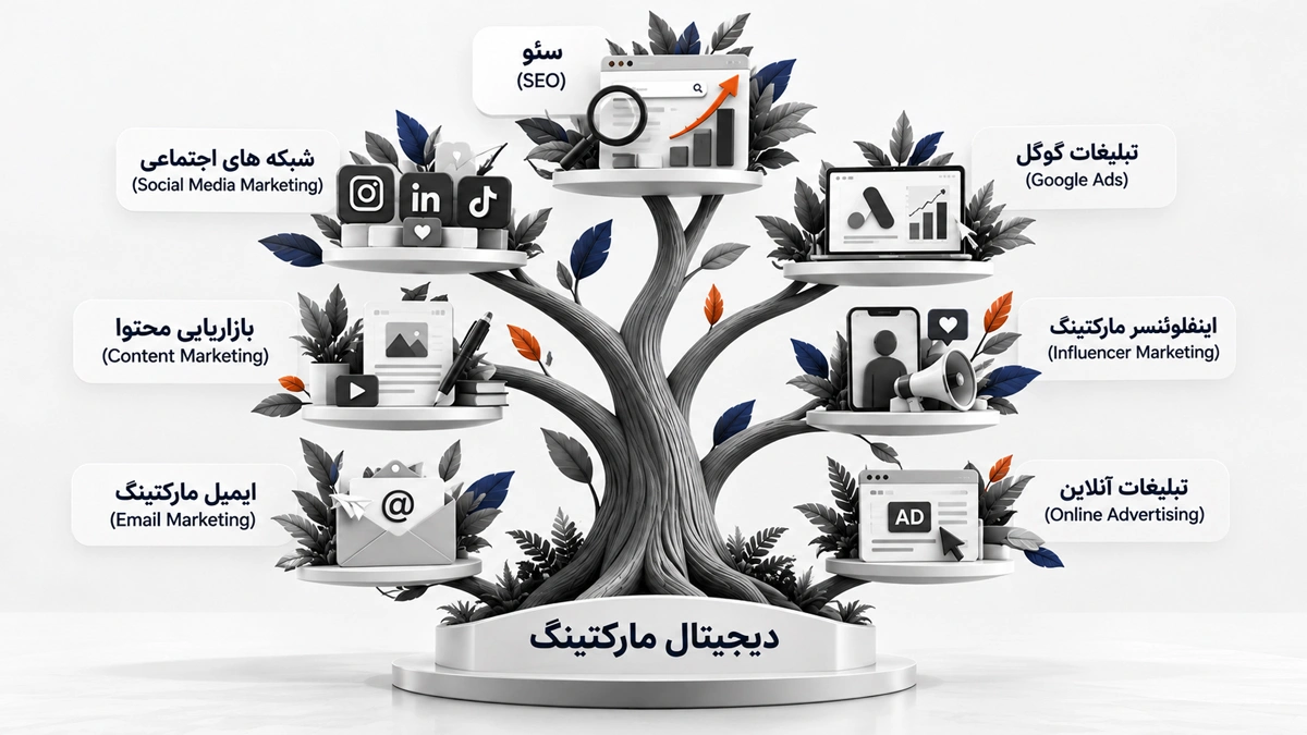 کانال های نقشه راه دیجیتال مارکتنیگ