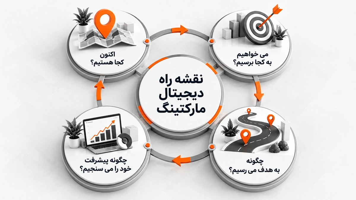 نقشه راه دیجیتال مارکتینگ چیست